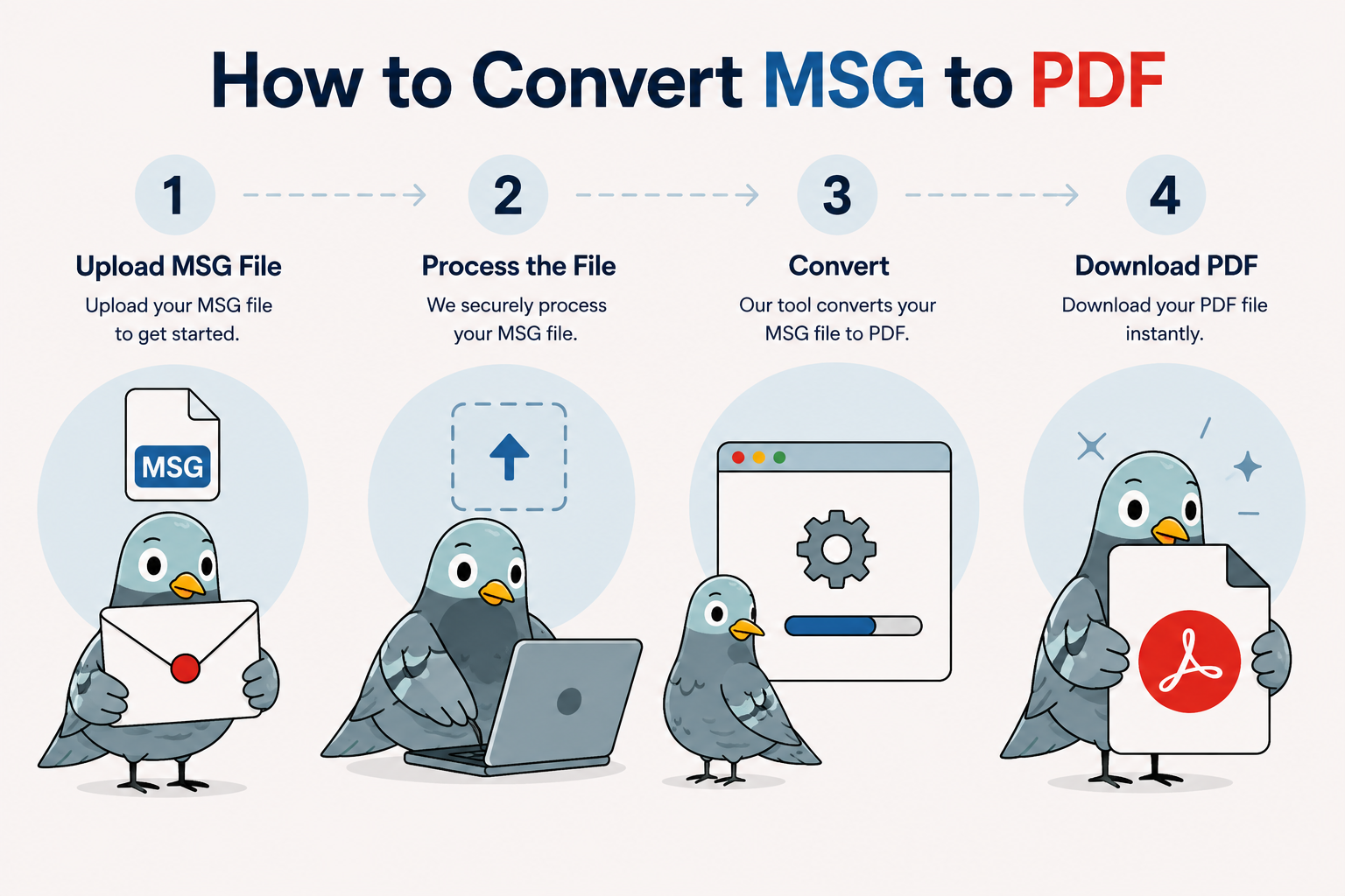Checking a converted MSG to PDF file for accuracy